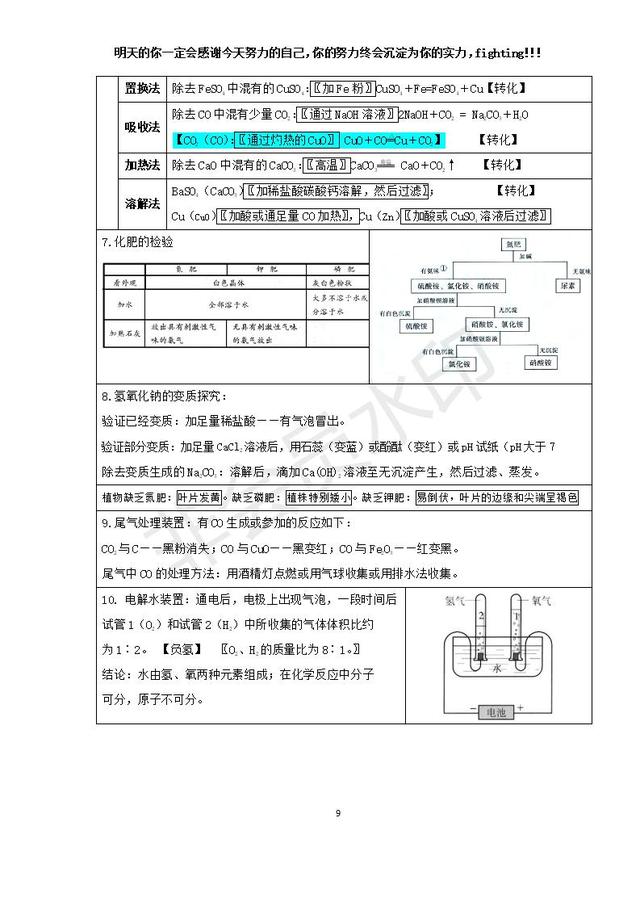 中考化学考前必背知识点总结高频考点整理