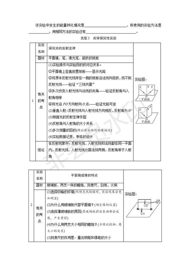 2019中考物理复习专题突破：实验与探究题