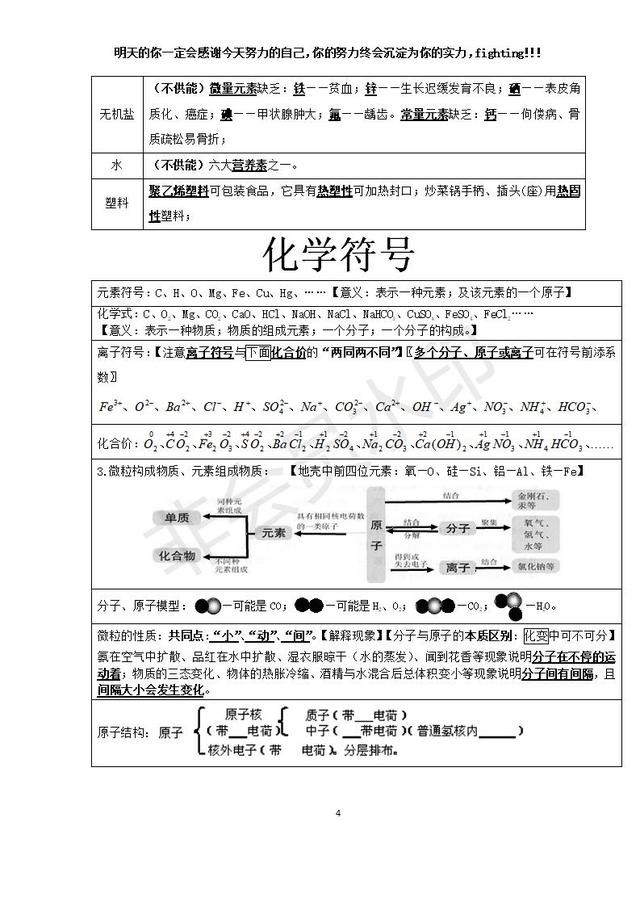 中考化学考前必背知识点总结高频考点整理