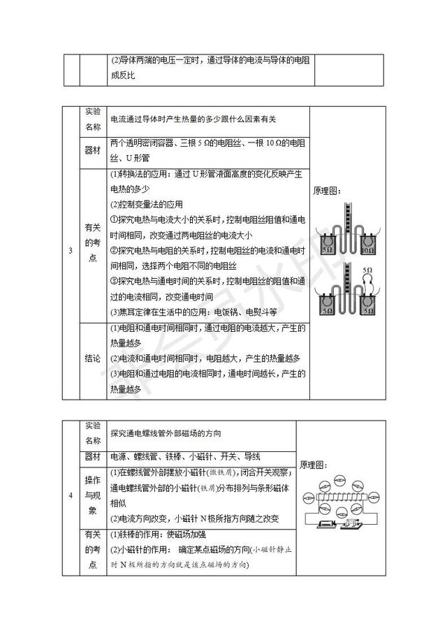 2019中考物理复习专题突破：实验与探究题