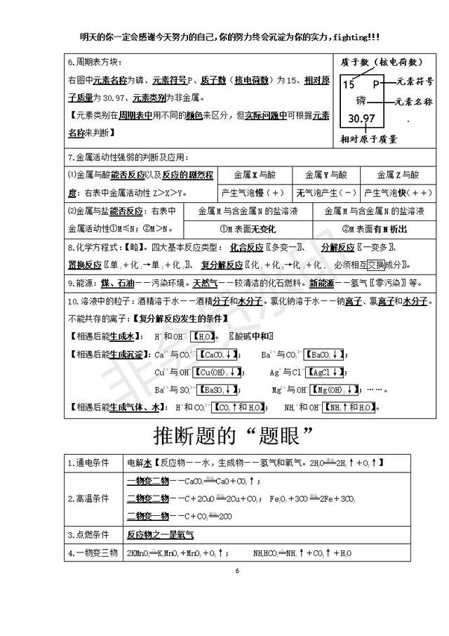 中考化学考前必背知识点总结高频考点整理