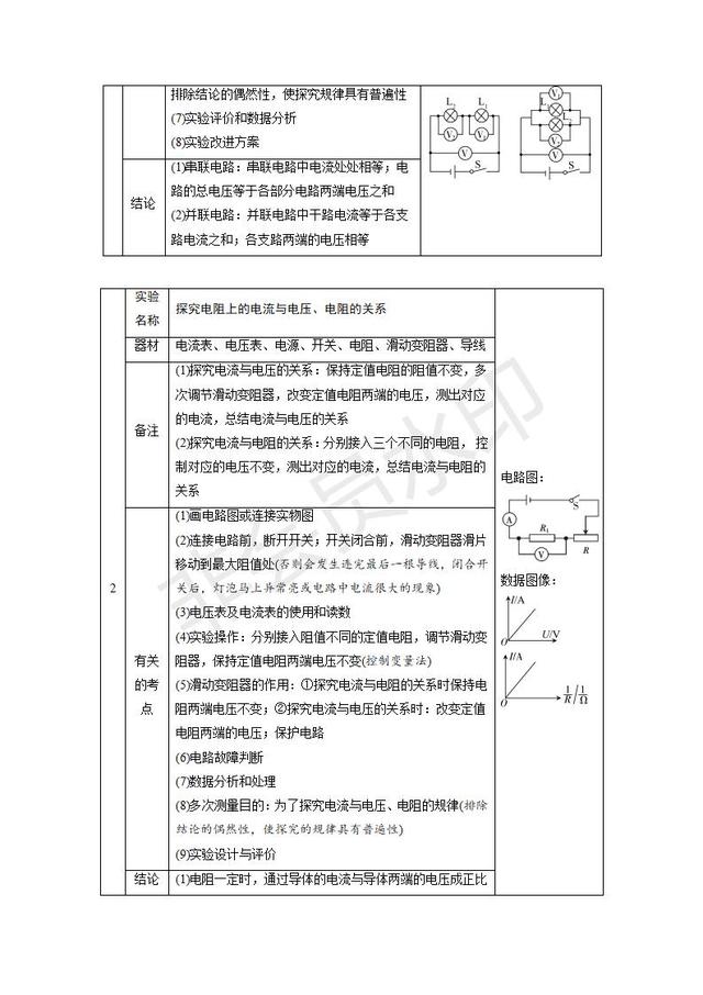 2019中考物理复习专题突破：实验与探究题