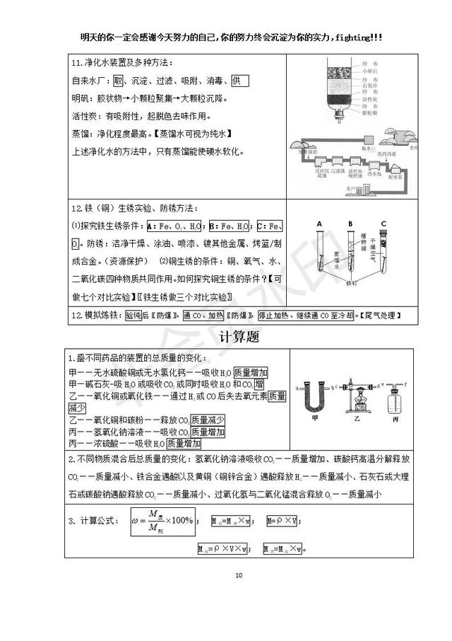 中考化学考前必背知识点总结高频考点整理