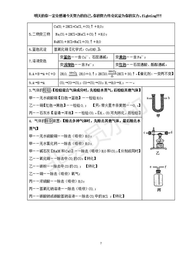 中考化学考前必背知识点总结高频考点整理