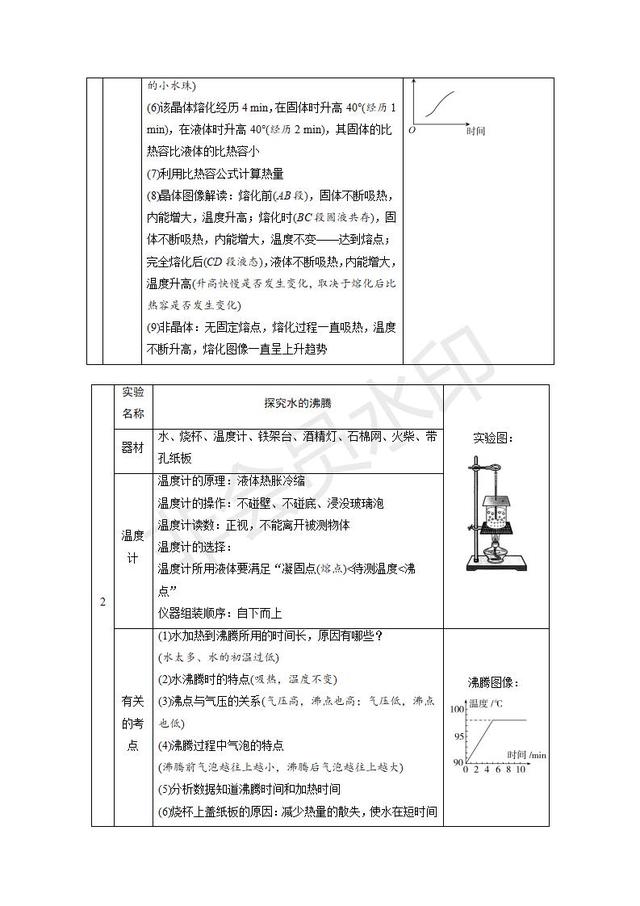 2019中考物理复习专题突破：实验与探究题