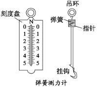 人教版八年级下册物理复习提纲