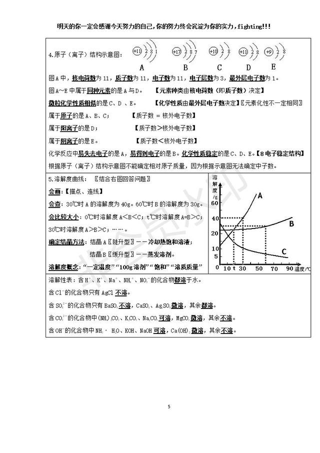 中考化学考前必背知识点总结高频考点整理