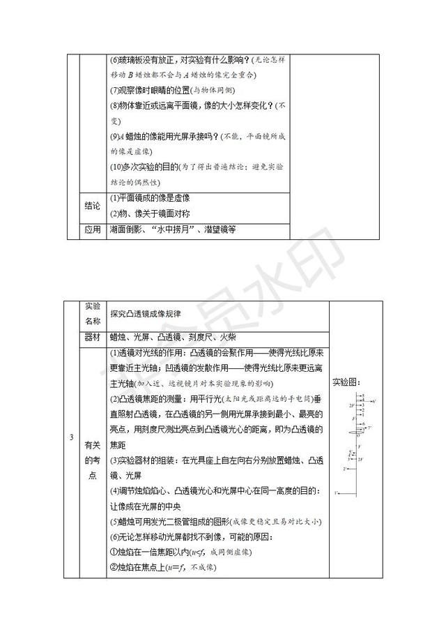 2019中考物理复习专题突破：实验与探究题