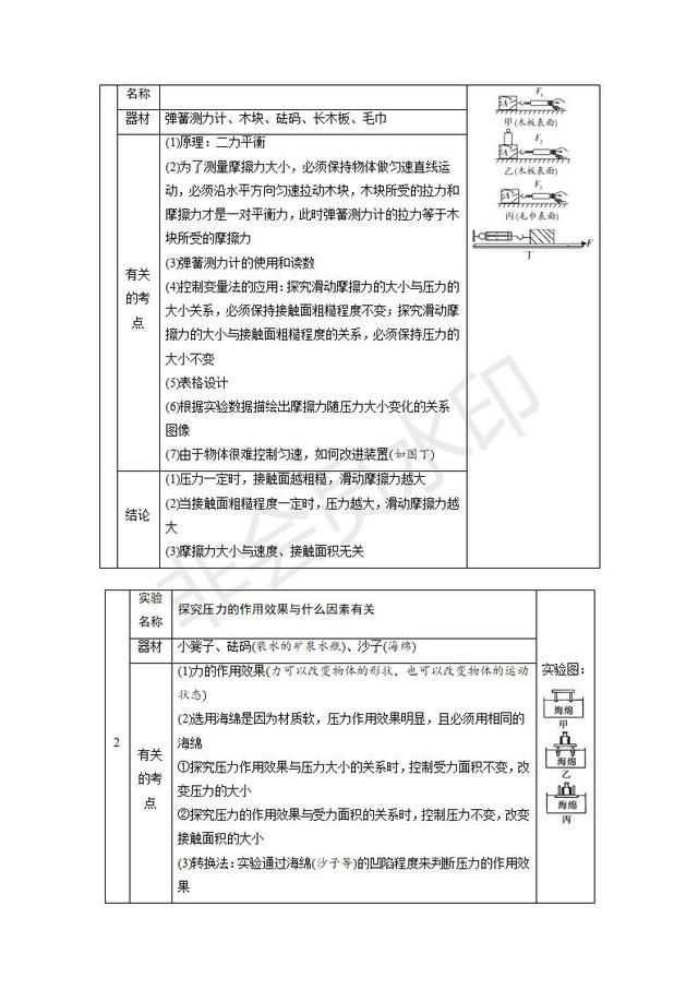 2019中考物理复习专题突破：实验与探究题