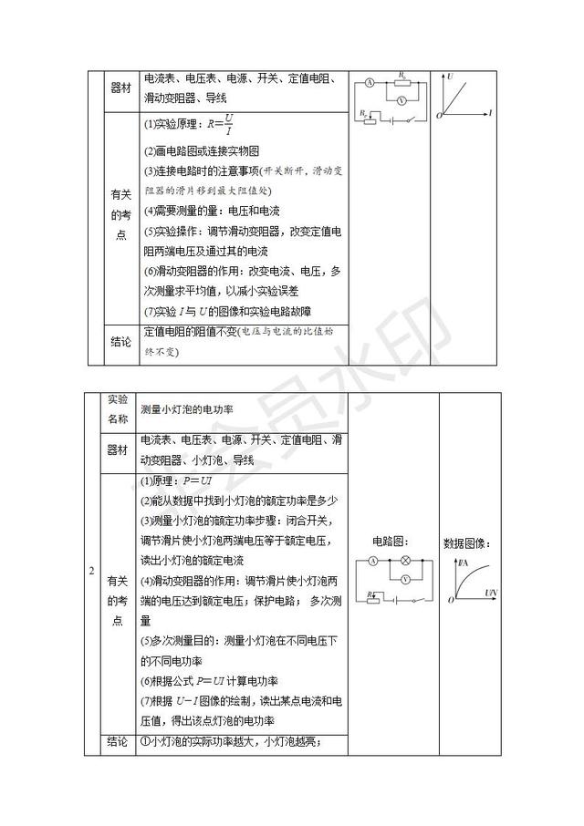 2019中考物理复习专题突破：实验与探究题