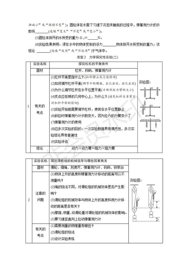 2019中考物理复习专题突破：实验与探究题