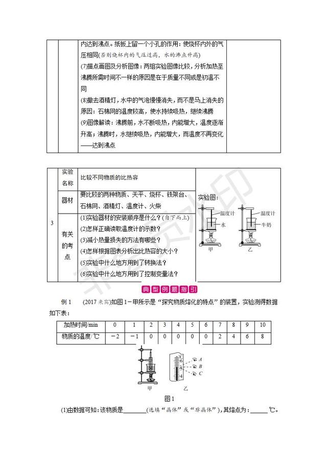 2019中考物理复习专题突破：实验与探究题