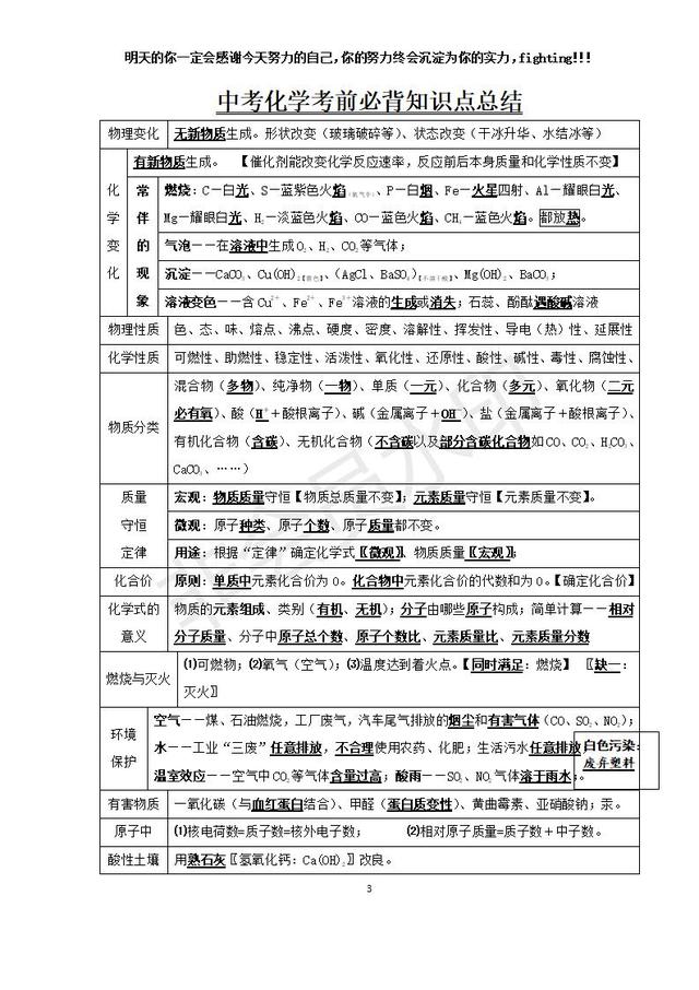 中考化学考前必背知识点总结高频考点整理