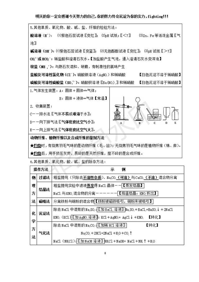 中考化学考前必背知识点总结高频考点整理