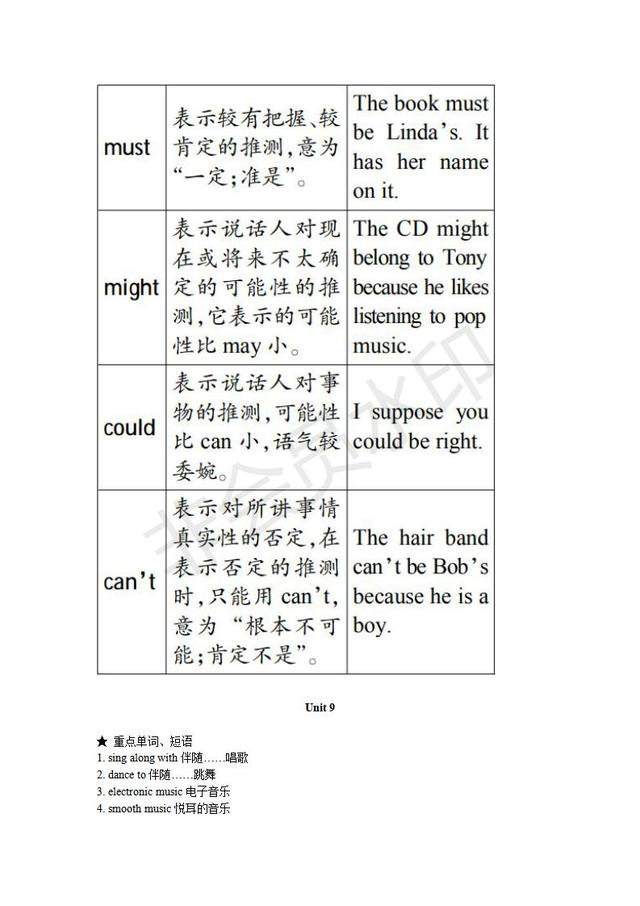 人教版九年级英语全册重点单词，短语，语法整理