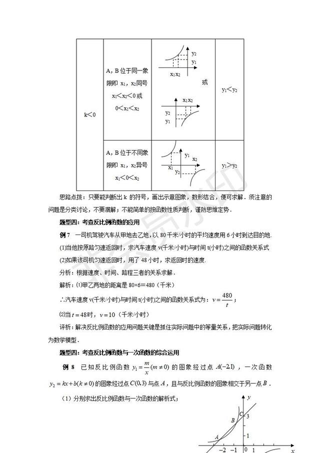 中考数学反比例函数题型分类解析