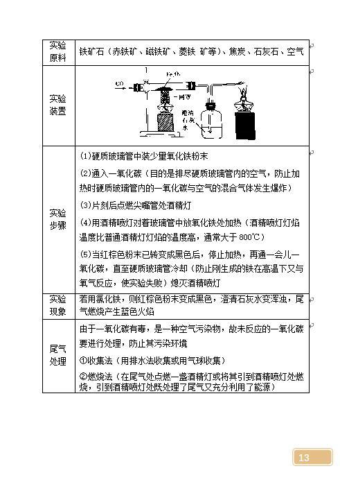 初中三年化学方程式与实验大全总结，这些是基础，要记牢