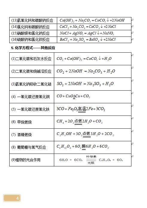 初中三年化学方程式与实验大全总结，这些是基础，要记牢