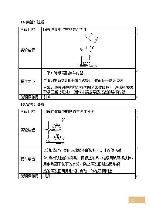 初中三年化学方程式与实验大全总结，这些是基础，要记牢