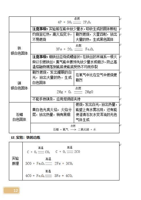 初中三年化学方程式与实验大全总结，这些是基础，要记牢