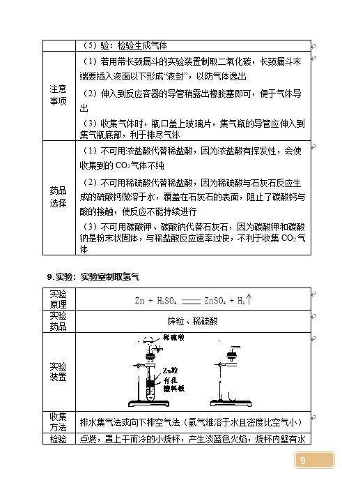 初中三年化学方程式与实验大全总结，这些是基础，要记牢