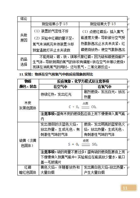 初中三年化学方程式与实验大全总结，这些是基础，要记牢