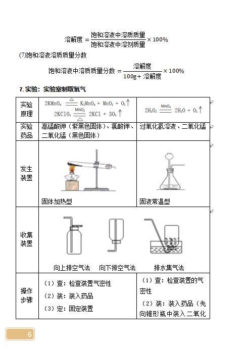 初中三年化学方程式与实验大全总结，这些是基础，要记牢