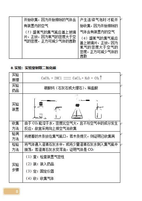 初中三年化学方程式与实验大全总结，这些是基础，要记牢