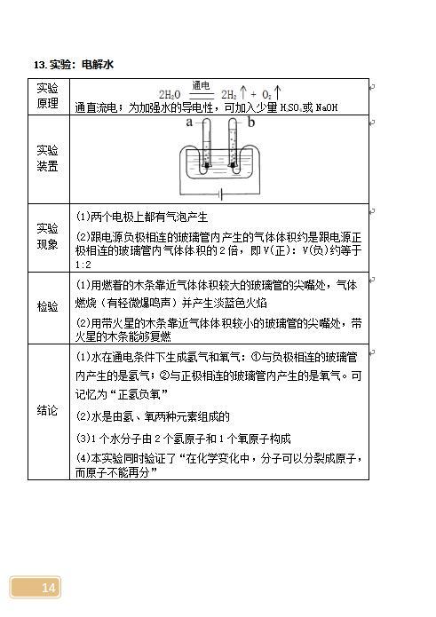 初中三年化学方程式与实验大全总结，这些是基础，要记牢