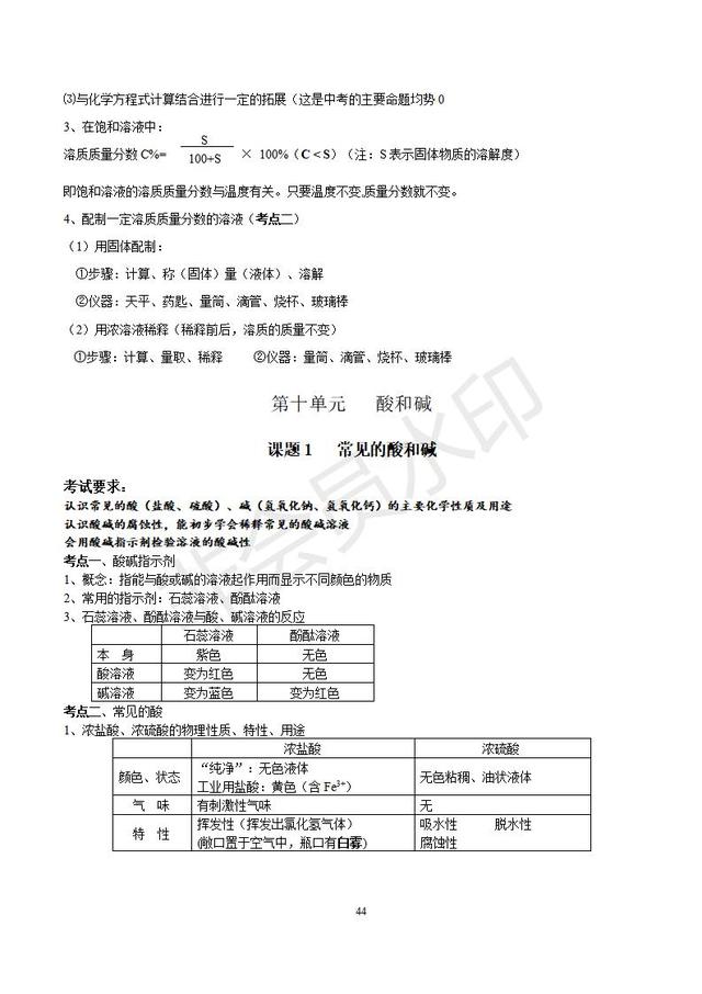 人教版初三化学总复习分章精品资料