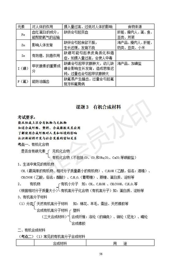 人教版初三化学总复习分章精品资料