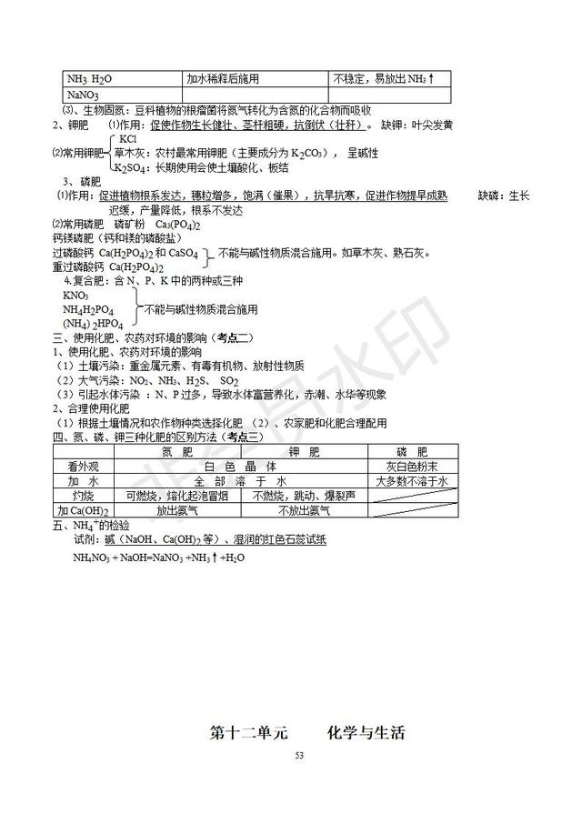 人教版初三化学总复习分章精品资料