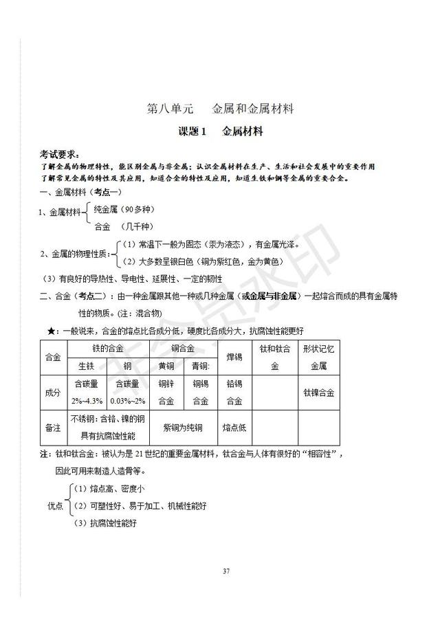 人教版初三化学总复习分章精品资料