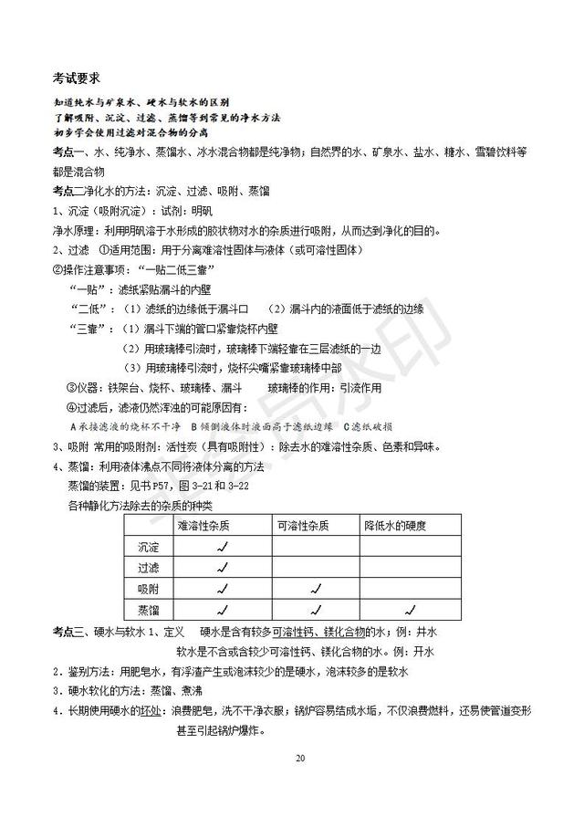 人教版初三化学总复习分章精品资料