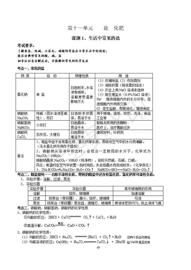 人教版初三化学总复习分章精品资料