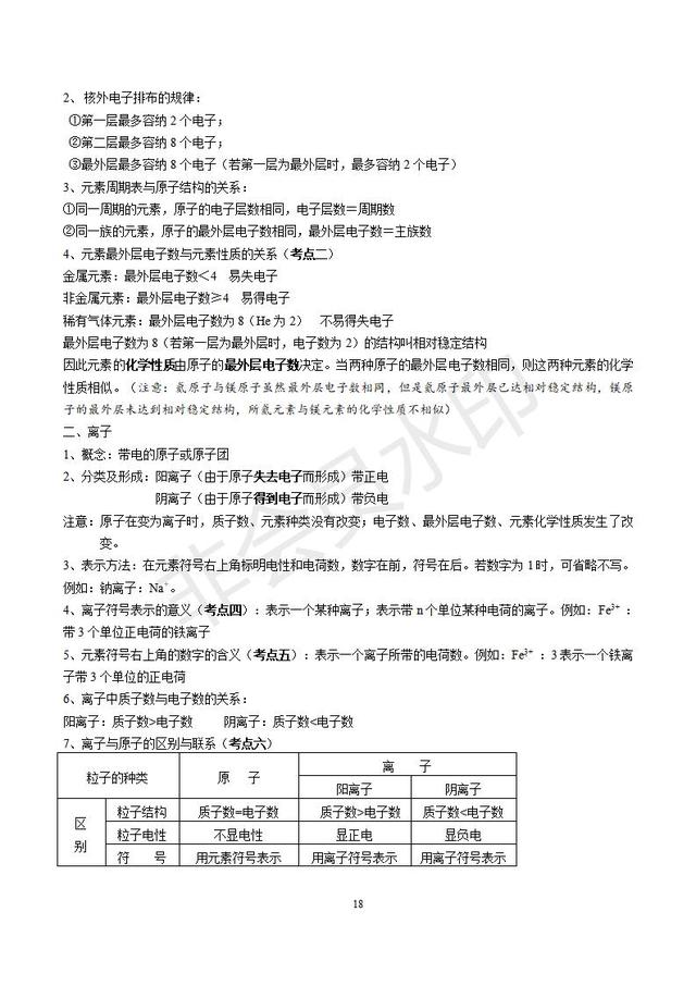 人教版初三化学总复习分章精品资料