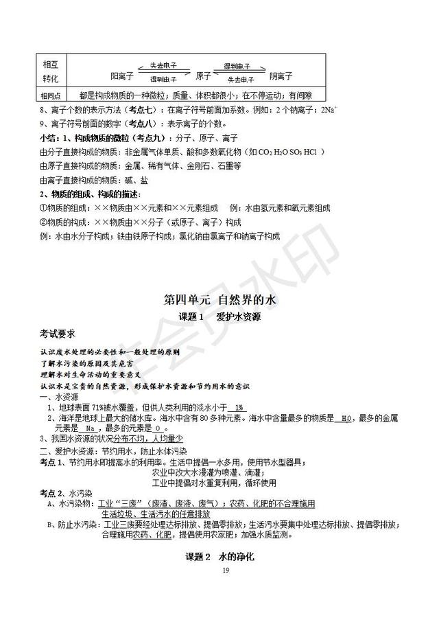 人教版初三化学总复习分章精品资料