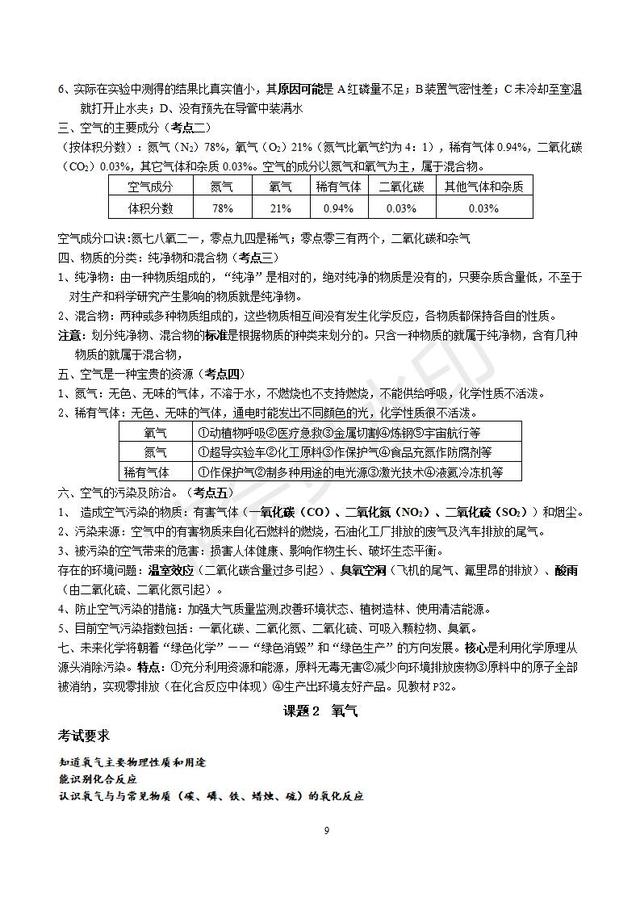 人教版初三化学总复习分章精品资料