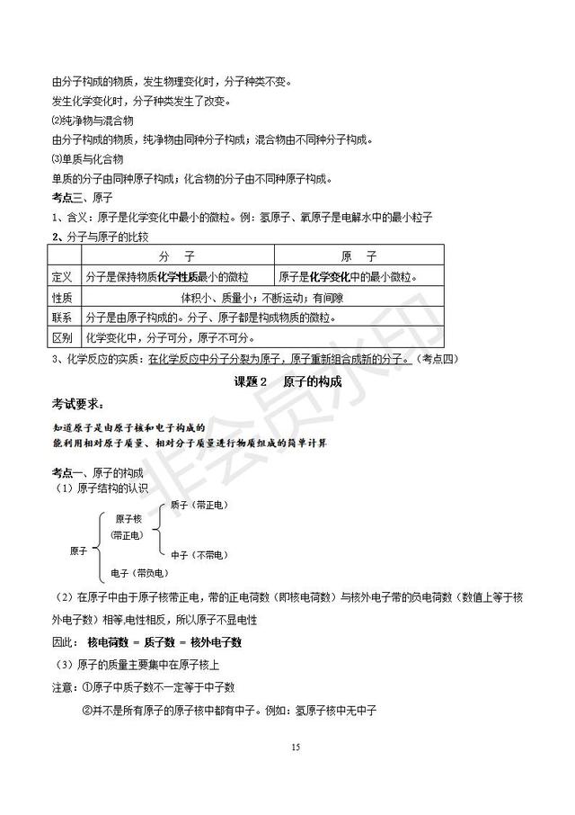 人教版初三化学总复习分章精品资料