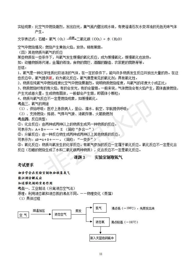 人教版初三化学总复习分章精品资料