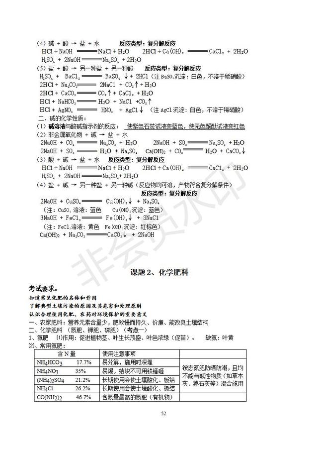 人教版初三化学总复习分章精品资料