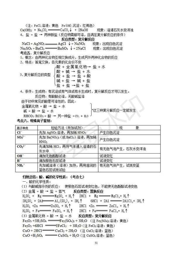 人教版初三化学总复习分章精品资料