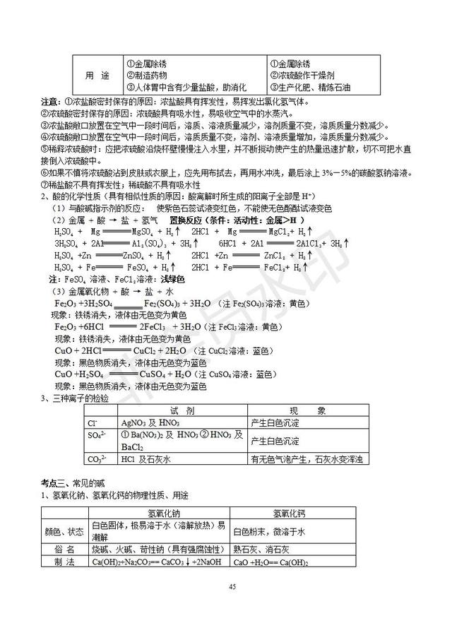 人教版初三化学总复习分章精品资料