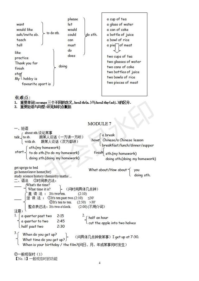 外研版初中7年级-九年级英语知识点汇总