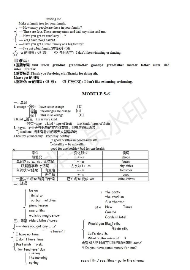 外研版初中7年级-九年级英语知识点汇总