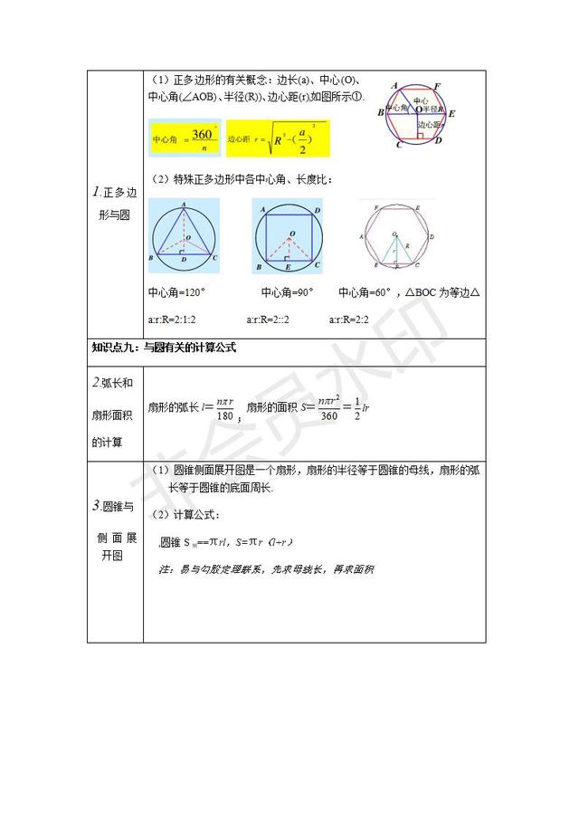 人教版九年级上册数学基础知识点整理