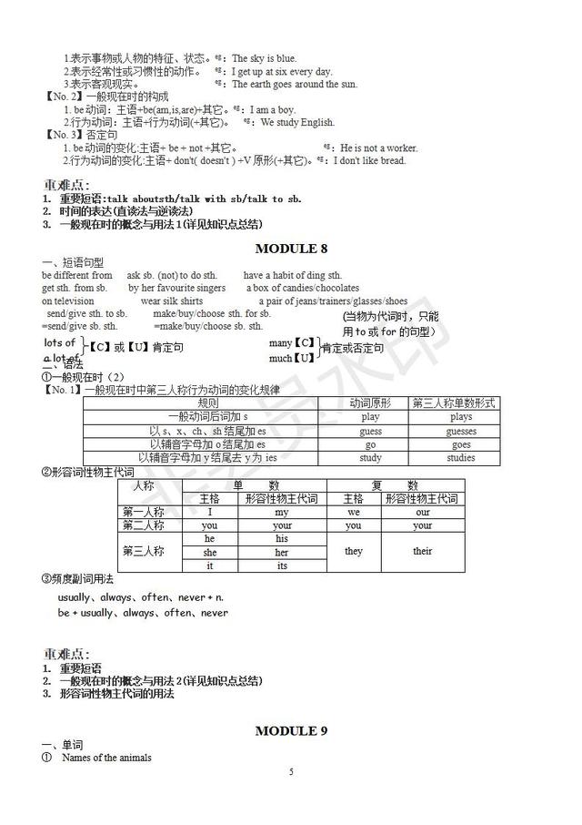 外研版初中7年级-九年级英语知识点汇总