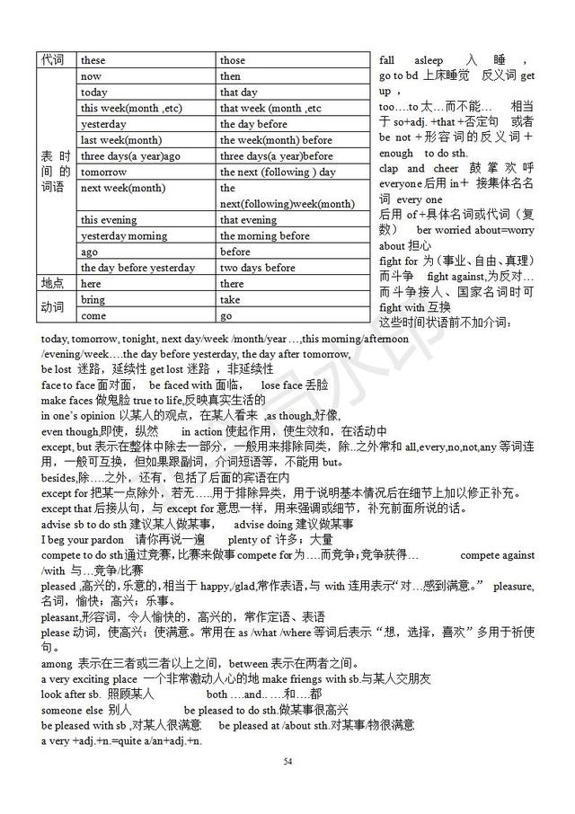 外研版初中7年级-九年级英语知识点汇总