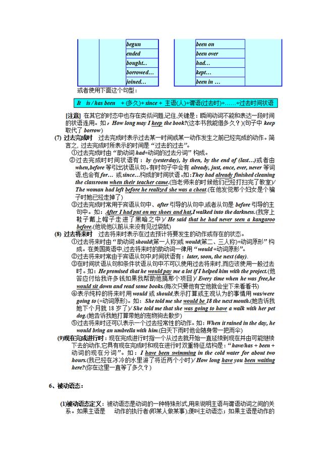 初中英语语法大全「知识点总结」，可打印