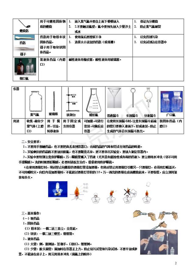 初中化学实验基本操作知识点归纳